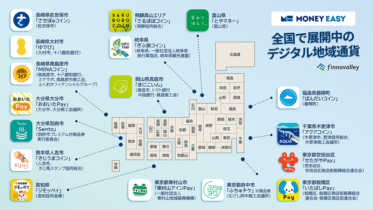 地域通貨について」 | コラム | アドバンス・キド株式会社