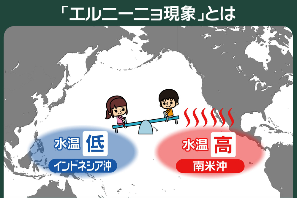 世界で今年、猛暑・豪雨か！！
