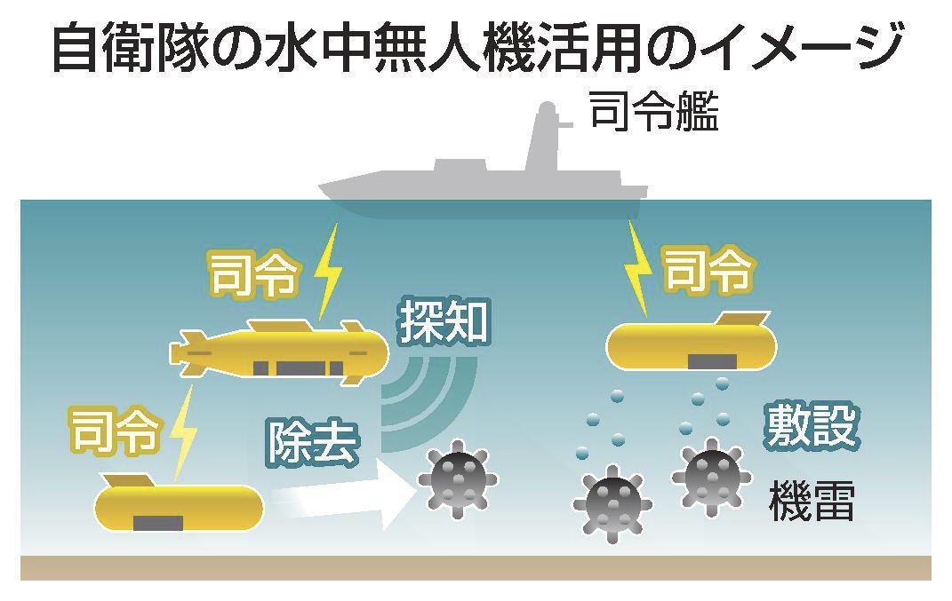 ホルムズ海峡の機雷除去について！！