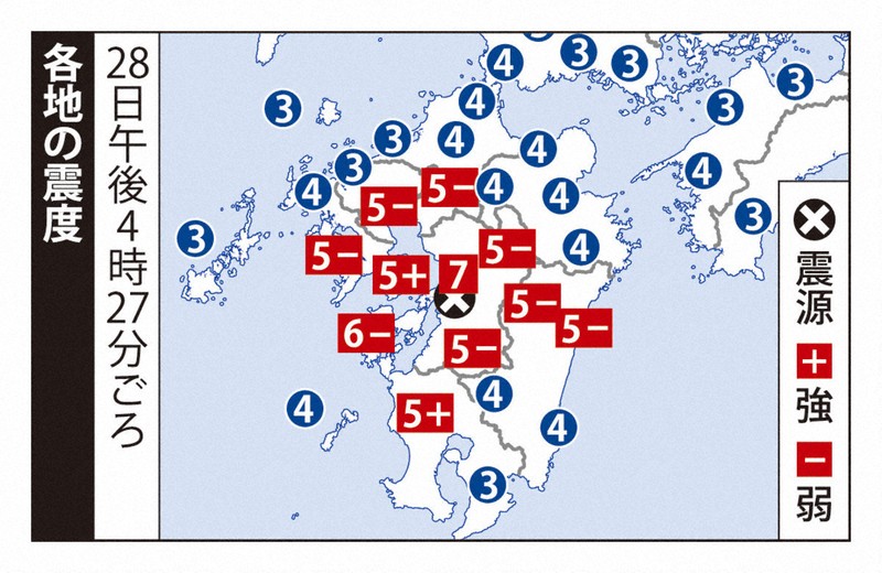熊本地震について、２０２６年７月２８日！！